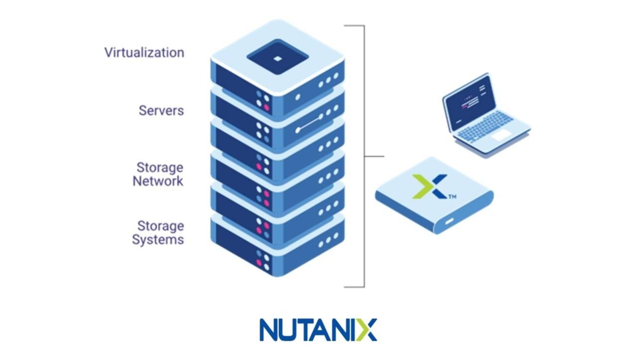 DC Tech | Cloud Solutions and Cloud Hosting Services